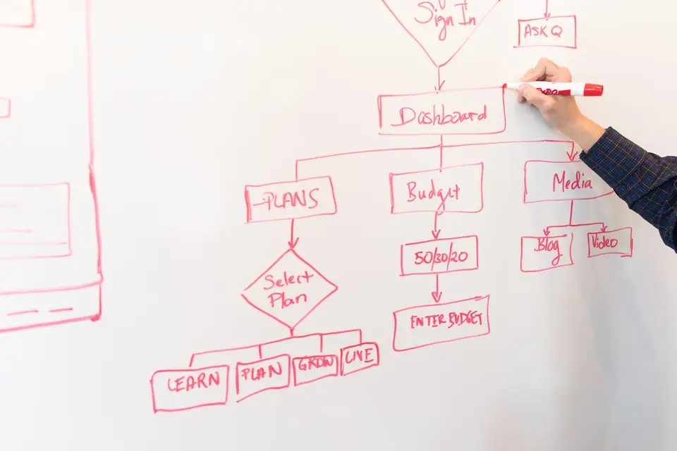 Building a repeatable AI-assisted keyword research workflow