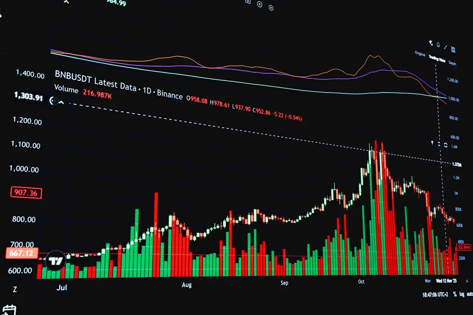 Live market data chart tracking how connected signals move together