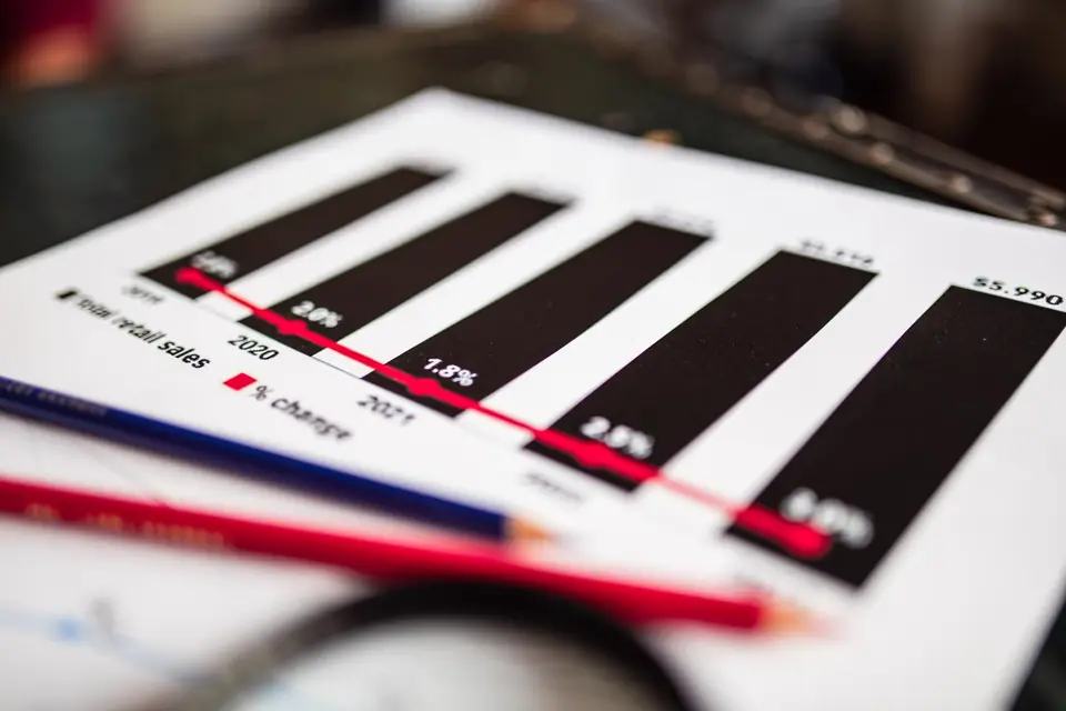 Printed bar chart annotated with period-on-period change